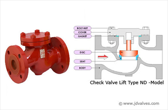 Lift Type Check Valve [Non Return Valve]