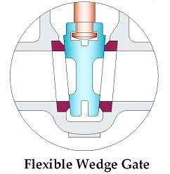 Flexible Wedge Gate Valve Manufactuer